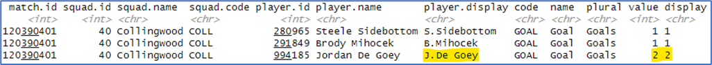 Home Squad Players F50 Goals - Last 10 Minutes of Q4